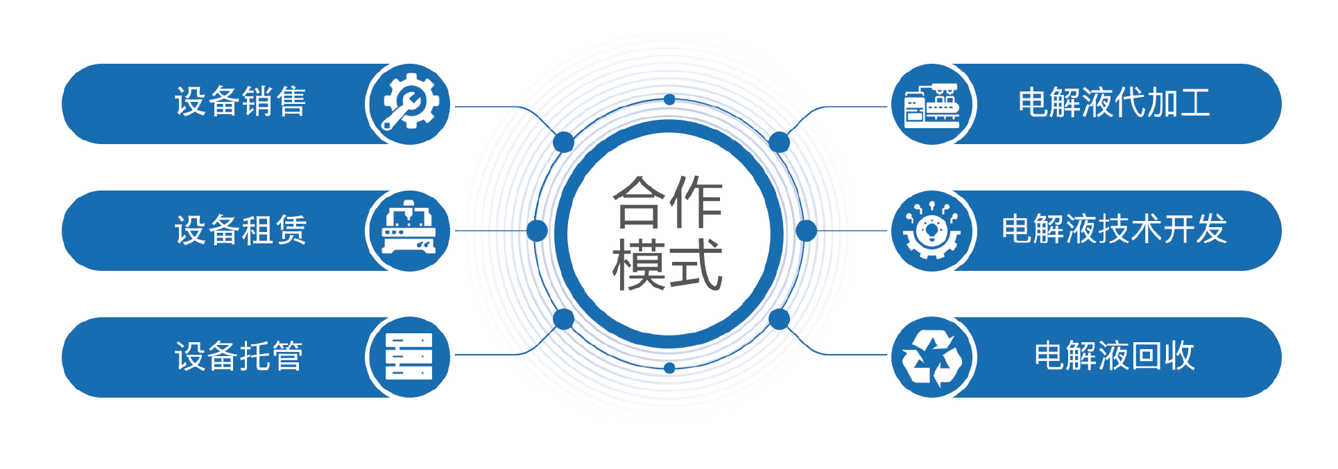 1787022470122446.png 合作模式.png